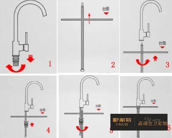 水龙头分类