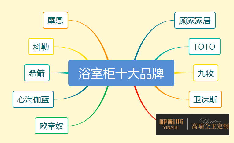 大品牌不能完全迷信